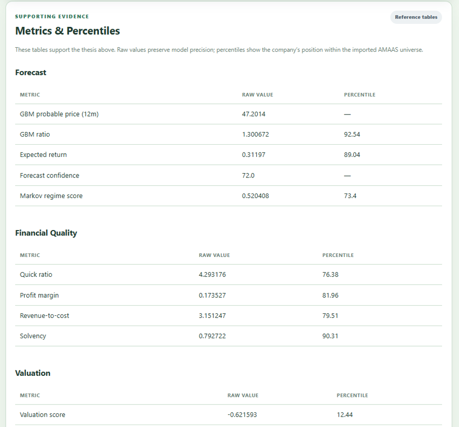 IREN supporting metrics and percentiles